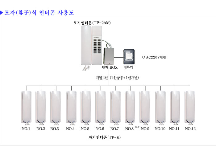 TP-12AM / TP12AM / COMMAX