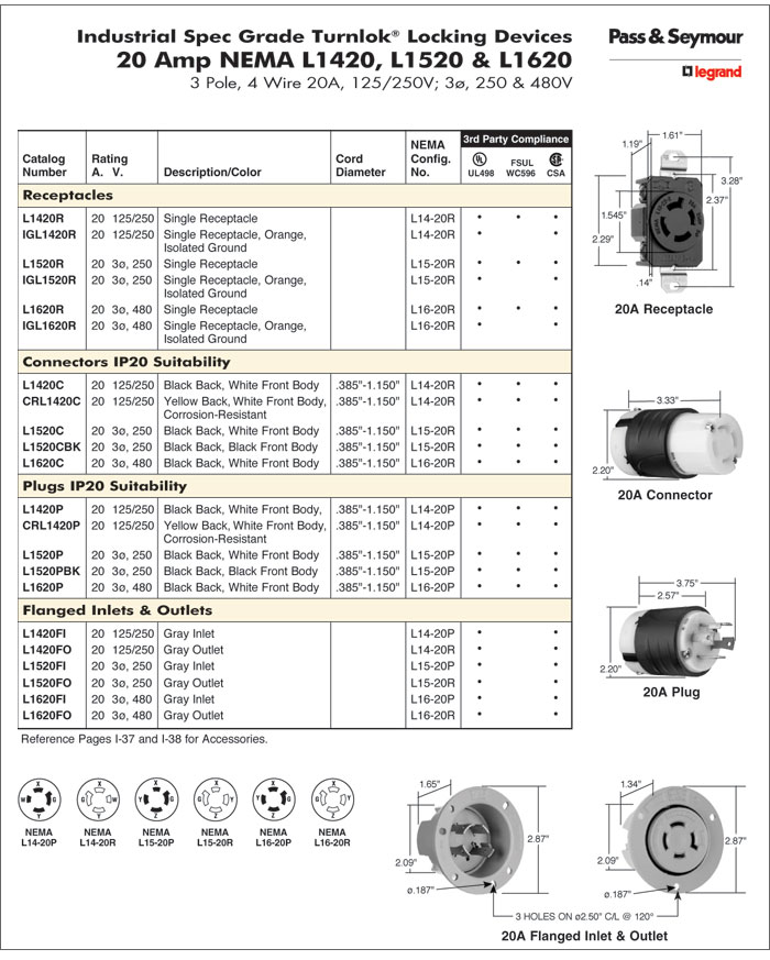 NEMA L15-20R,L1520R / NEMA L15-20-R / NEMA L16-20R,L1620R / NEMA L16-20-R / ׸԰ ɸ   ÷, Receptacle / AC250V 20A,3pole 4Wire 20A, Pass & Seymour Legrand / Industrial spec Turnlok Locking Devices, 20Amp