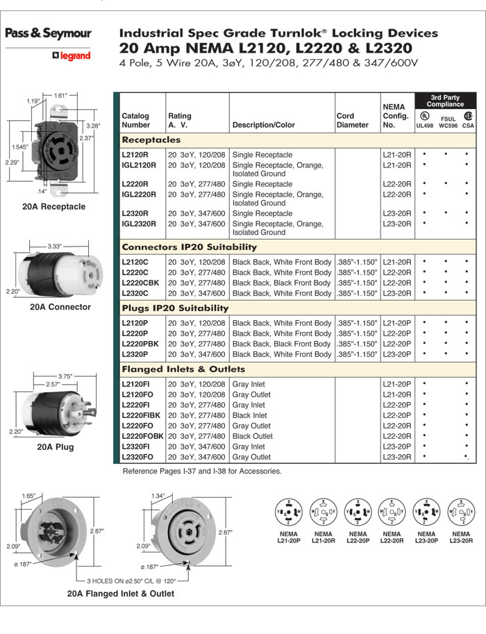 NEMA L21-20R,L2120R / NEMA L21-20-R / NEMA L22-20R,L2220R / NEMA L22-20-R / ׸԰ ɸ   ÷, Receptacle / AC120V,208V 20A, 4pole 5Wire 20A, Pass & Seymour Legrand / Industrial spec Turnlok Locking Devices, 20Amp