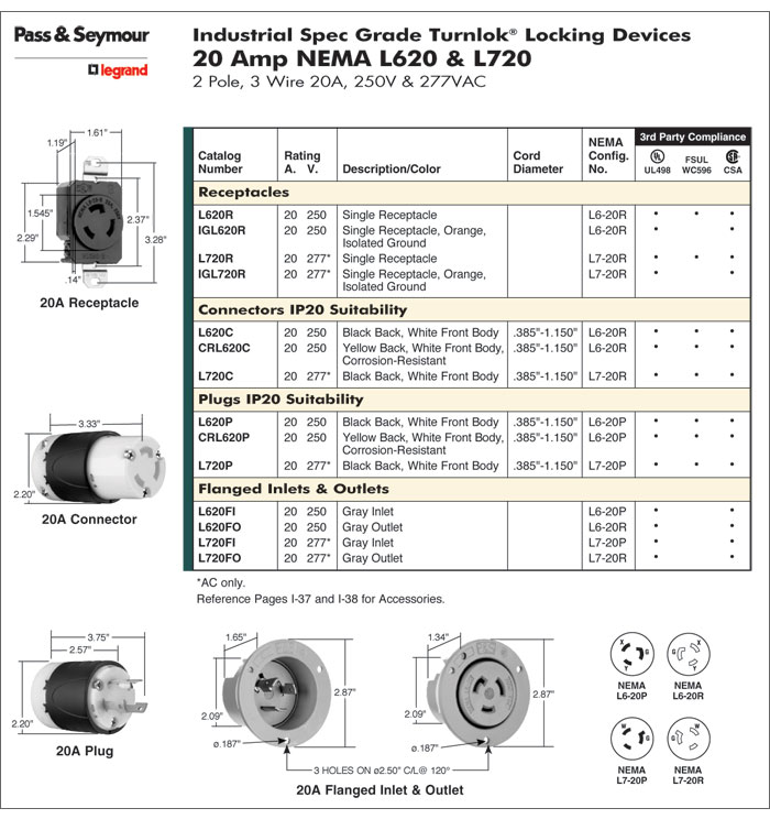 NEMA L6-20R, NEMA L620-R, NEMA L620R, L620-FO / NEMA L7-20R, NEMA L720-R, NEMA L720R / ׸԰ ɸ   ÷, Receptacle / AC250V,2pole 3Wire 20A, Pass & Seymour Legrand / Industrial spec Turnlok Locking Devices, 20Amp