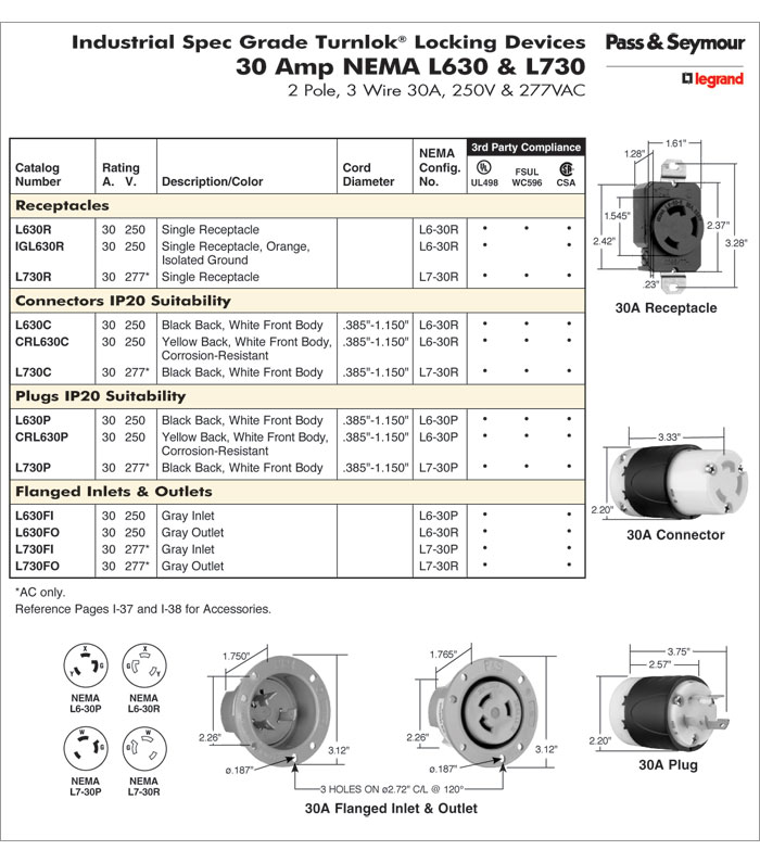 NEMA ׸԰ ɸ   ÷, Receptacle / AC250V 30A, 3pole 3Wire 30A, Pass & Seymour Legrand / Industrial spec Turnlok Locking Devices, 30Amp / NEMA L6-30P,L6-30,L630P / NEMA L630-FI,L630FI,L630-P